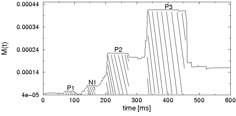 EEG Clustering